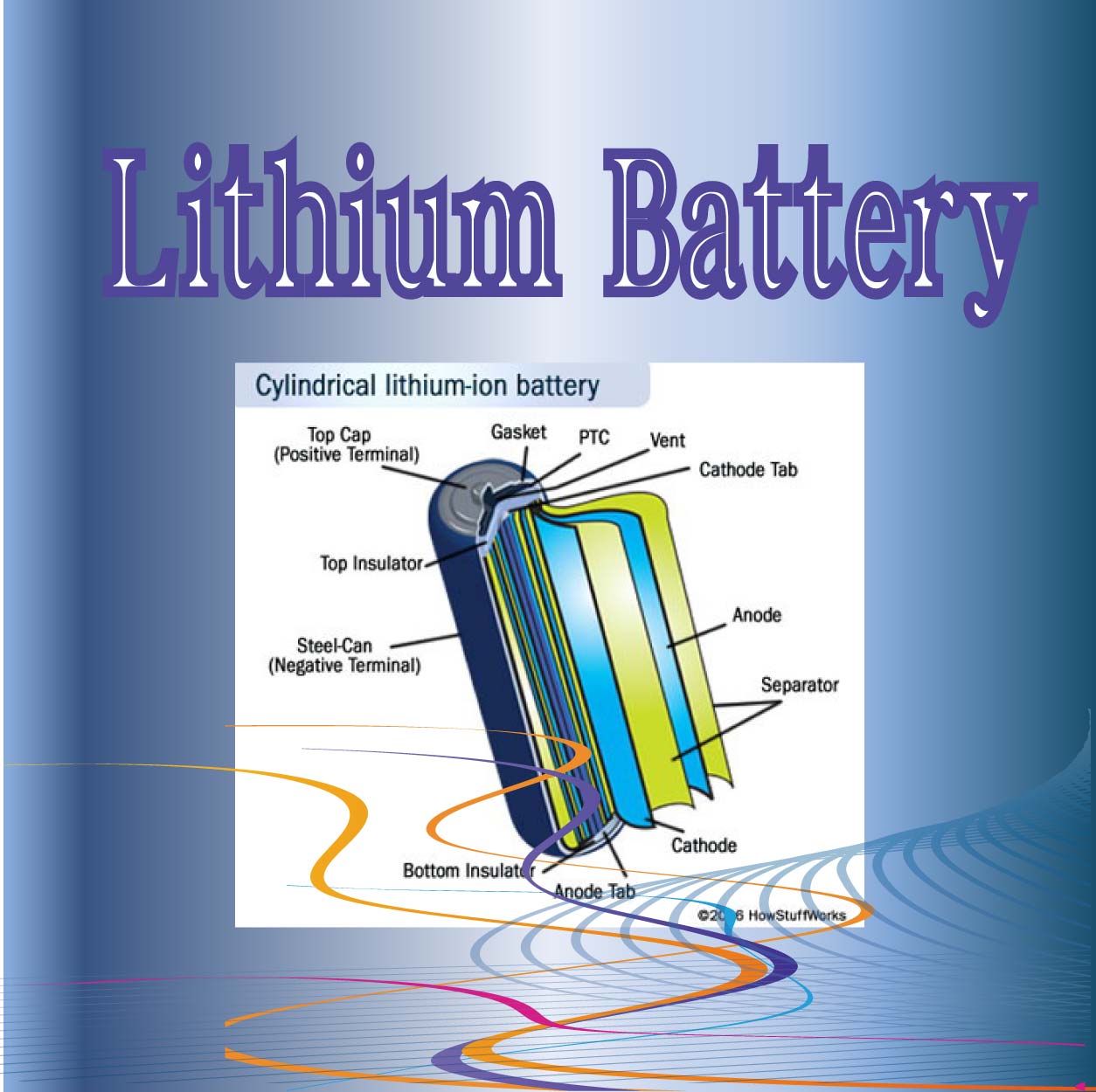 鋰電池添加劑